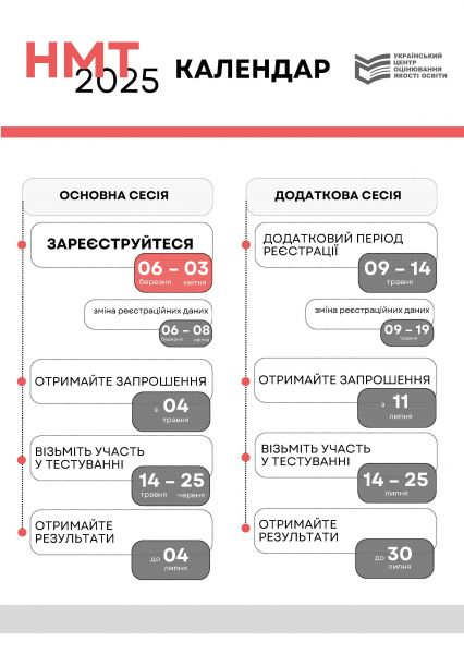 НМТ 2025: РОЗПОЧАЛАСЯ ОСНОВНА СЕСІЯ!